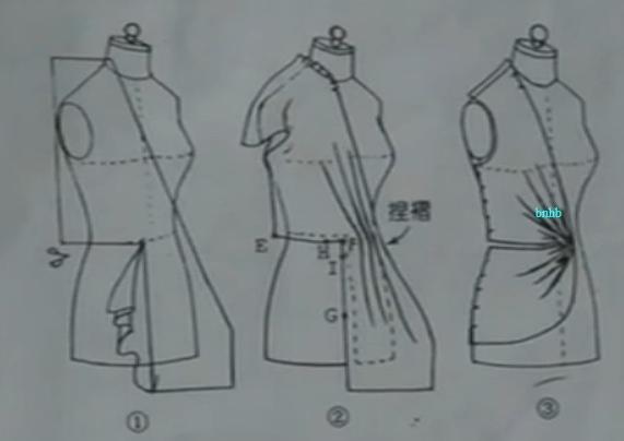 服装款式图