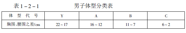 体型分类表