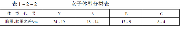 女子体型分类表