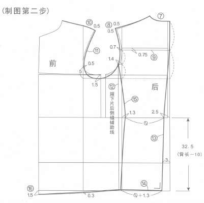 第二步