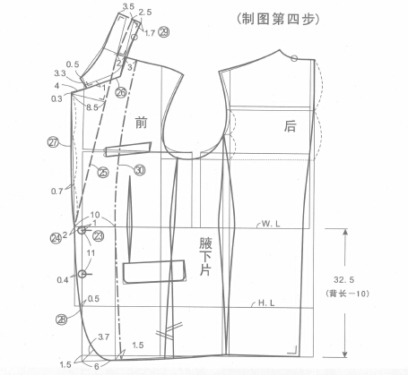 第四步