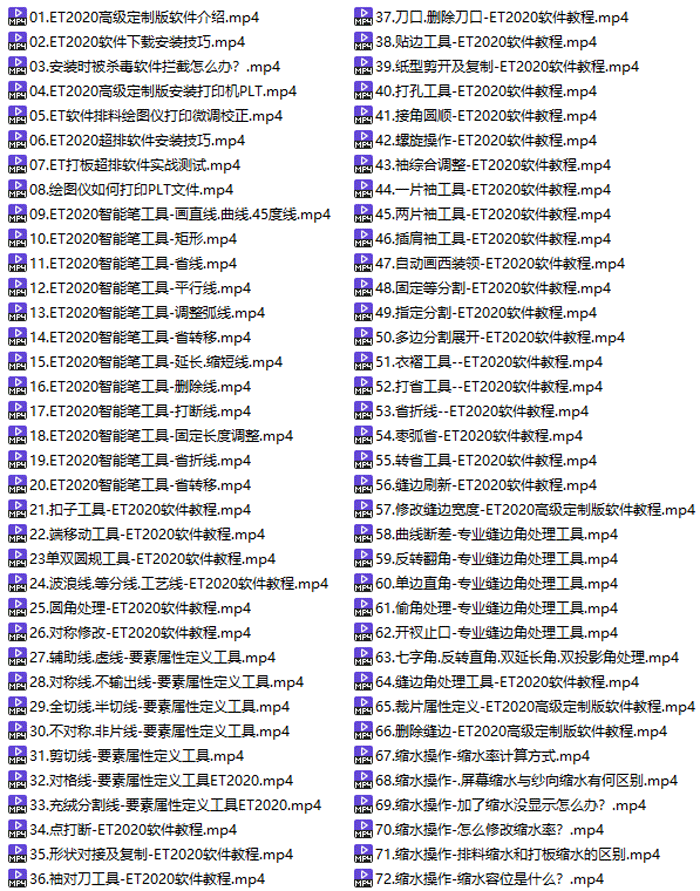 ET高级定制版软件视频教程